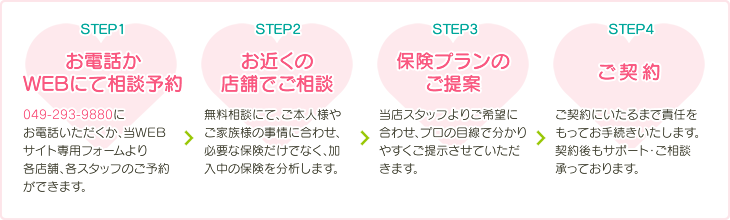 ご相談の流れ